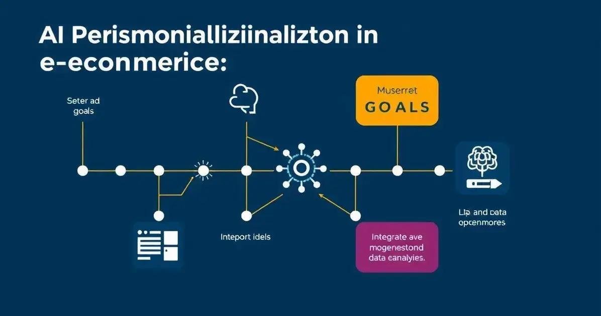 Implementando a personalização com IA no seu e-commerce