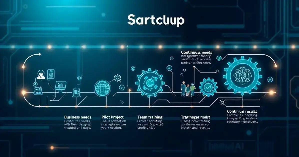 Implementando Soluções de IA na sua Startup