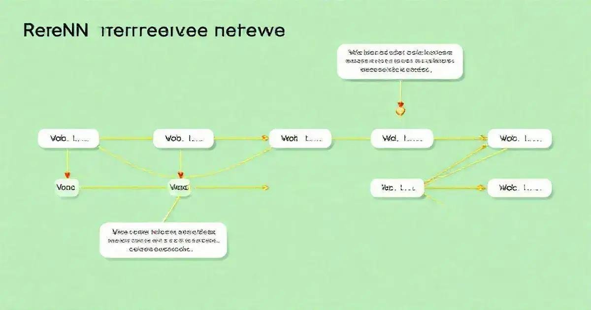 Redes Neurais Recorrentes (RNNs): Processamento de Sequências e Linguagem Natural